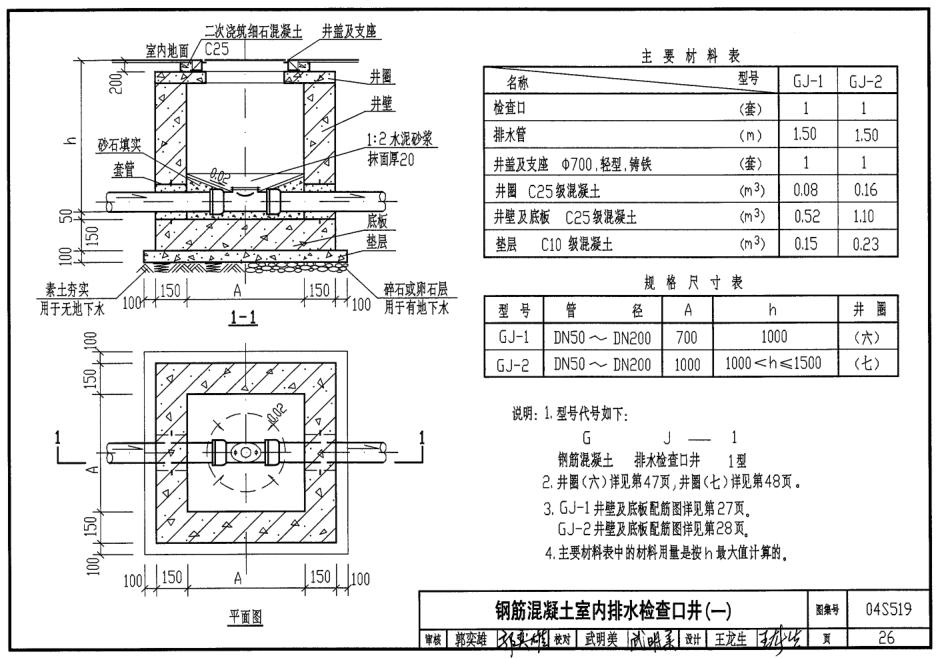 04s519小型排水構(gòu)筑物圖集