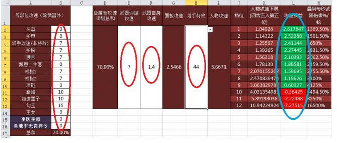 暗黑破壞神3秘法師新大火蛇檔位計算器