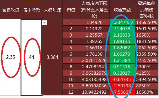 暗黑破壞神3秘法師新大火蛇檔位計算器