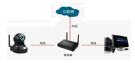 喬安JA-770KR-W插卡網(wǎng)絡攝像頭軟件