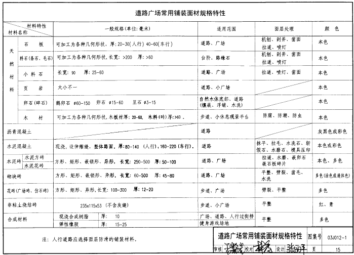 03j012 1圖集