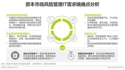 2023年中国资本市场风险管理IT服务市场研究报告