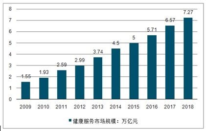 健康管理服务市场分析报告 2020 2026年中国健康管理服务市场前景研究与投资策略报告 中国产业研究报告网